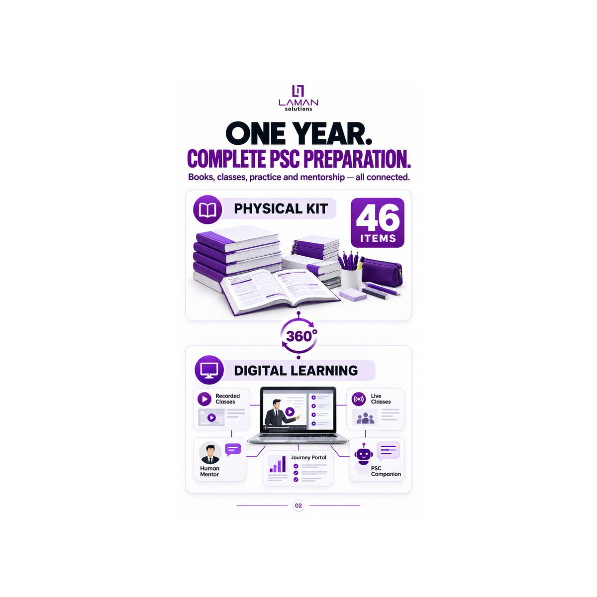 LAMAN Ultimate PSC 360°